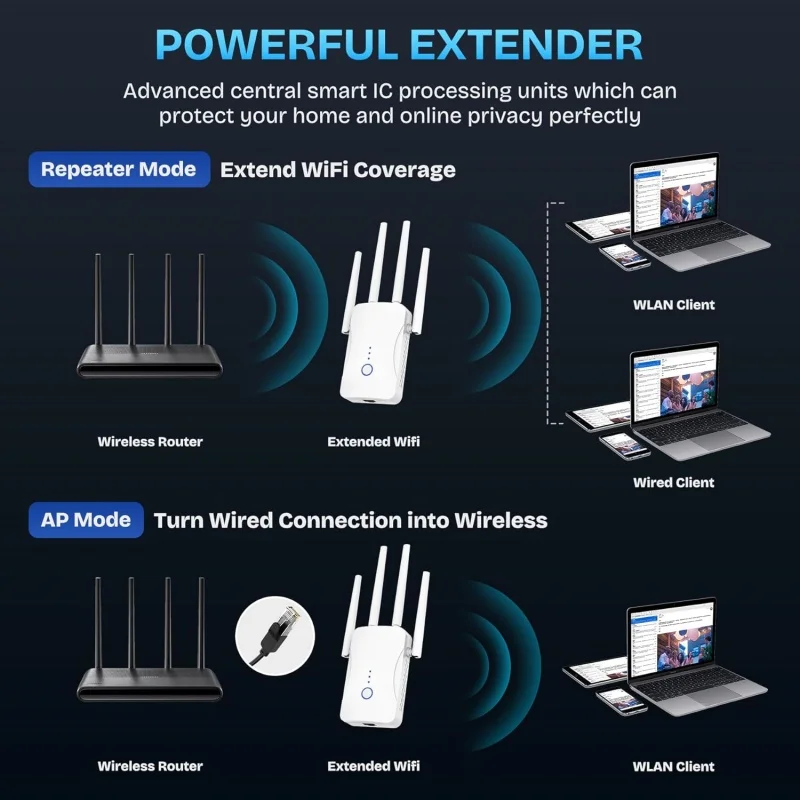 1200Mbps Dual Band WiFi Repeat - مراجعة Home Improvement Hardware وسعره