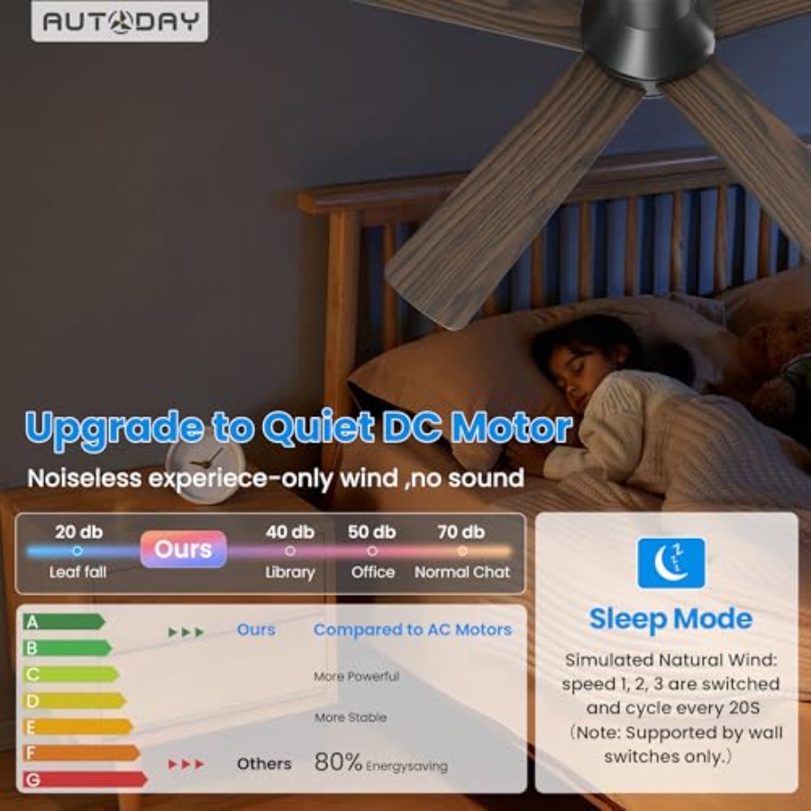 Low Profile Ceiling Fan with L - مراجعة Ceiling Fan Mount وسعره