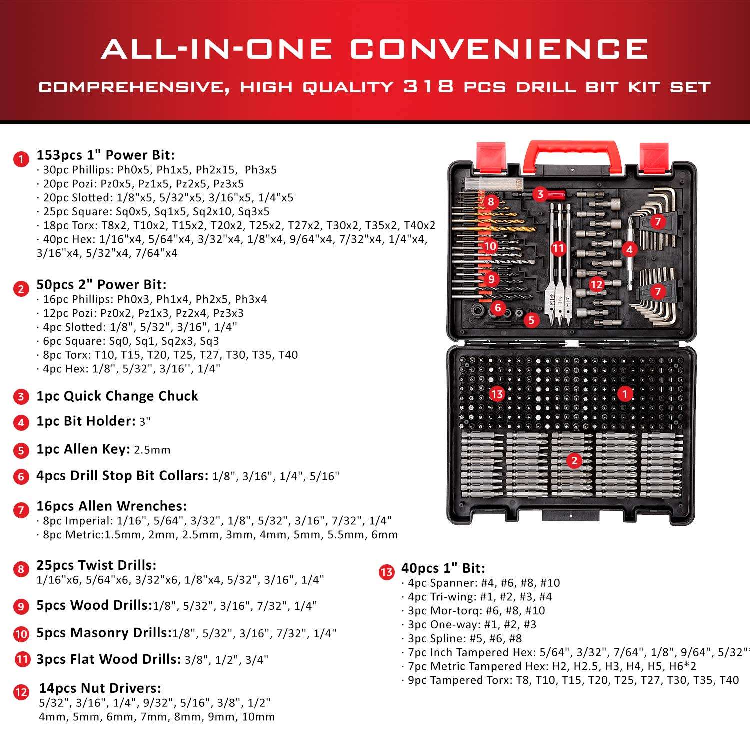 Comprehensive Drilling and Dri - مراجعة Drill Bit Set وسعره