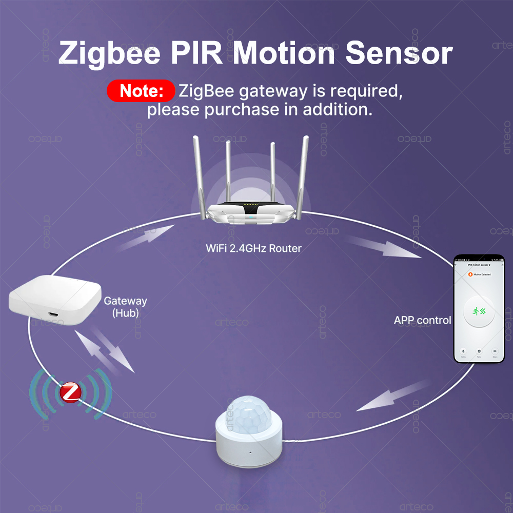 Zigbee 3.0 Mini PIR Motion Sen - مراجعة Home Improvement Hardware وسعره